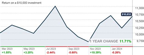 HERCX – Chart – Hartford Emerging Markets Equity C 